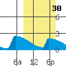 King Salmon tide chart for Monday, September 30, 2024