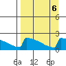 King Salmon tide chart for Friday, September 6, 2024