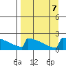 King Salmon tide chart for Saturday, September 7, 2024