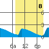King Salmon tide chart for Sunday, September 8, 2024