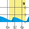 King Salmon tide chart for Monday, September 9, 2024