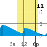 King Salmon tide chart for Friday, October 11, 2024