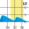 King Salmon tide chart for Saturday, October 12, 2024