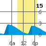 King Salmon tide chart for Tuesday, October 15, 2024