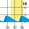 King Salmon tide chart for Wednesday, October 16, 2024