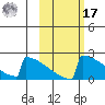 King Salmon tide chart for Thursday, October 17, 2024