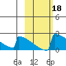 King Salmon tide chart for Friday, October 18, 2024