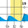 King Salmon tide chart for Saturday, October 19, 2024