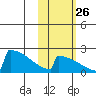 King Salmon tide chart for Saturday, October 26, 2024