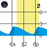 King Salmon tide chart for Wednesday, October 2, 2024