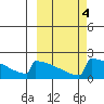 King Salmon tide chart for Friday, October 4, 2024