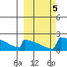 King Salmon tide chart for Saturday, October 5, 2024