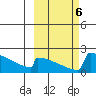 King Salmon tide chart for Sunday, October 6, 2024