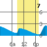 King Salmon tide chart for Monday, October 7, 2024