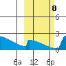 King Salmon tide chart for Tuesday, October 8, 2024