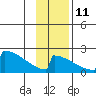 King Salmon tide chart for Monday, November 11, 2024