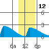 King Salmon tide chart for Tuesday, November 12, 2024