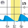 King Salmon tide chart for Friday, November 15, 2024