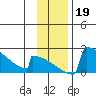 King Salmon tide chart for Tuesday, November 19, 2024