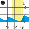 King Salmon tide chart for Friday, November 1, 2024
