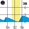 King Salmon tide chart for Saturday, November 30, 2024