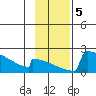 King Salmon tide chart for Tuesday, November 5, 2024