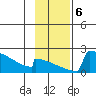 King Salmon tide chart for Wednesday, November 6, 2024
