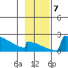 King Salmon tide chart for Thursday, November 7, 2024