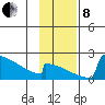 King Salmon tide chart for Friday, November 8, 2024