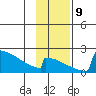 King Salmon tide chart for Saturday, November 9, 2024