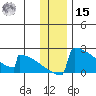 King Salmon tide chart for Sunday, December 15, 2024