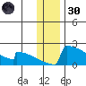King Salmon tide chart for Monday, December 30, 2024