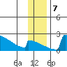 King Salmon tide chart for Saturday, December 7, 2024