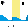 King Salmon tide chart for Sunday, December 8, 2024