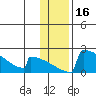 King Salmon tide chart for Thursday, January 16, 2025