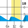 King Salmon tide chart for Saturday, January 18, 2025