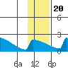 King Salmon tide chart for Monday, January 20, 2025
