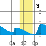 King Salmon tide chart for Friday, January 3, 2025