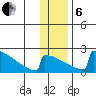 King Salmon tide chart for Monday, January 6, 2025