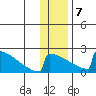King Salmon tide chart for Tuesday, January 7, 2025