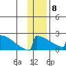 King Salmon tide chart for Wednesday, January 8, 2025