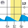King Salmon tide chart for Wednesday, February 12, 2025