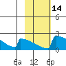 King Salmon tide chart for Friday, February 14, 2025