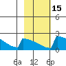 King Salmon tide chart for Saturday, February 15, 2025