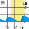 King Salmon tide chart for Thursday, March 13, 2025