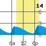 King Salmon tide chart for Friday, March 14, 2025