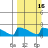 King Salmon tide chart for Sunday, March 16, 2025