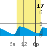 King Salmon tide chart for Monday, March 17, 2025