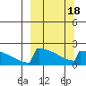 King Salmon tide chart for Tuesday, March 18, 2025