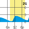 King Salmon tide chart for Friday, March 21, 2025